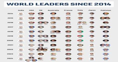 Major_leaders