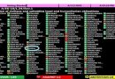 India abstains on UNGA resolution criticising Israel
