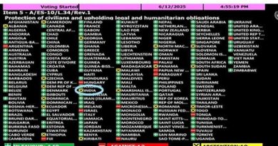 India abstains on UNGA resolution criticising Israel